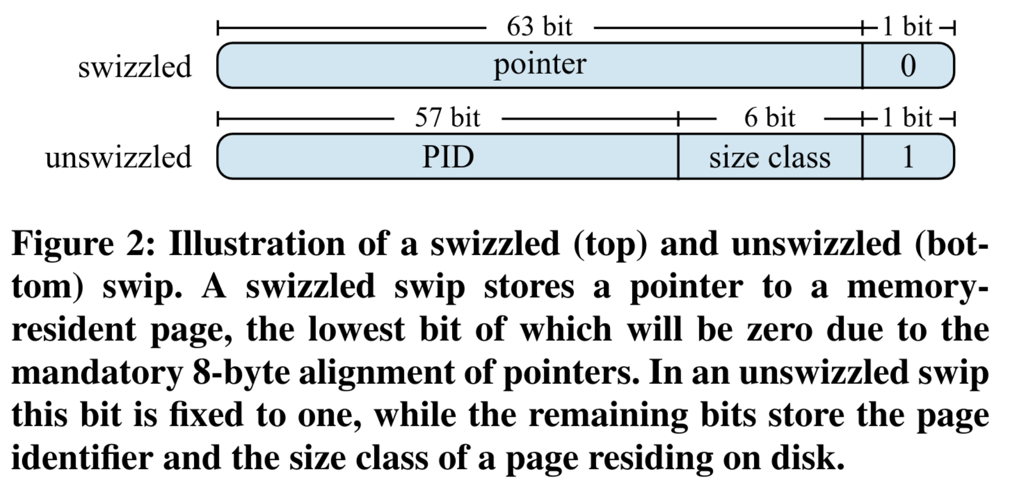 Pointer Swizzling in Umbra