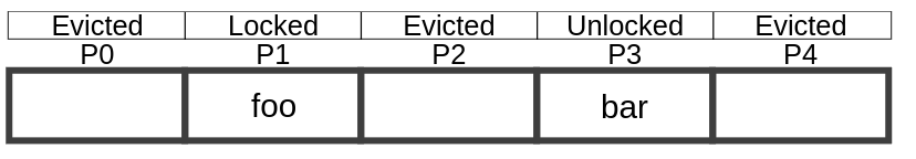 Illustration of page state array